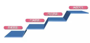 雏鹰起航 精品助飞——我院会计、旅游与酒店管理专业“雏鹰计划”精品专业技能精英培养项目推进会顺利召开