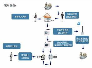 申瓯SOC-HIS 赋能五星级酒店精细化运营的智能管理系统