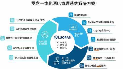 混合云一体化架构 罗盘PMS如何重塑酒店管理效率与收益逻辑