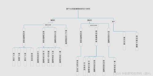 C语言酒店管理系统设计与实现